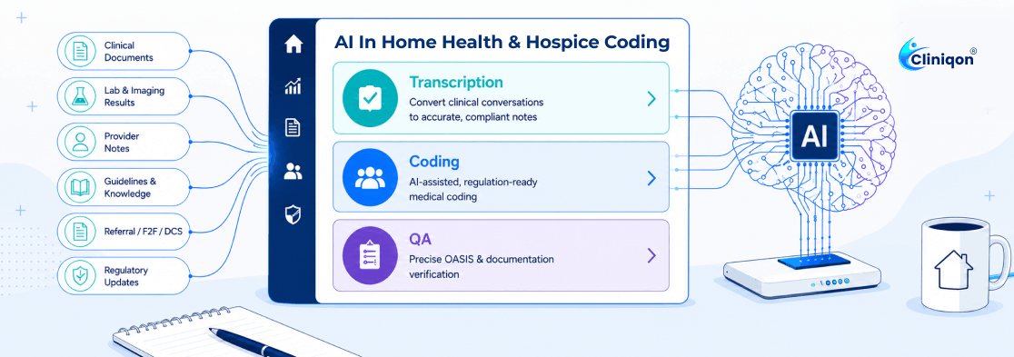 Eliminating Documentation Burnout: Using AI to Solve Home Health and Hospice Coding & QA Challenges